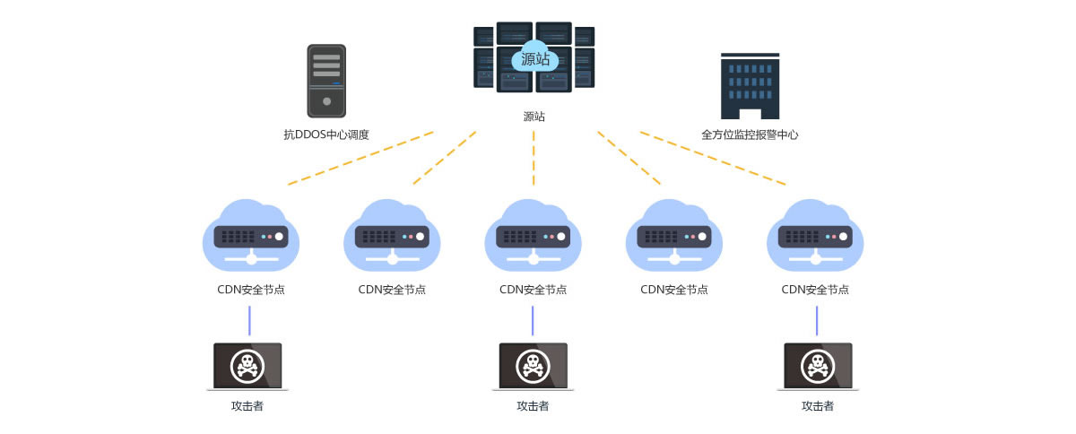 DDoS高防_DDoS攻击防御_高防IP_CC防御_大流量攻击防御_墨者安全